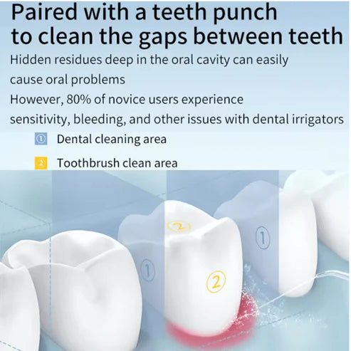 Oral Irrigator β Deep Cleaning, Fresh Breath & A Confident Smile Every Day